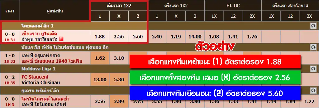 วิธีคิดราคาบอล 1x2