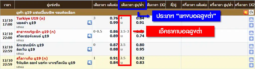 วิธีดูราคาบอลสูงต่ำ เช็คราคาบอลที่คุณควรรู้!