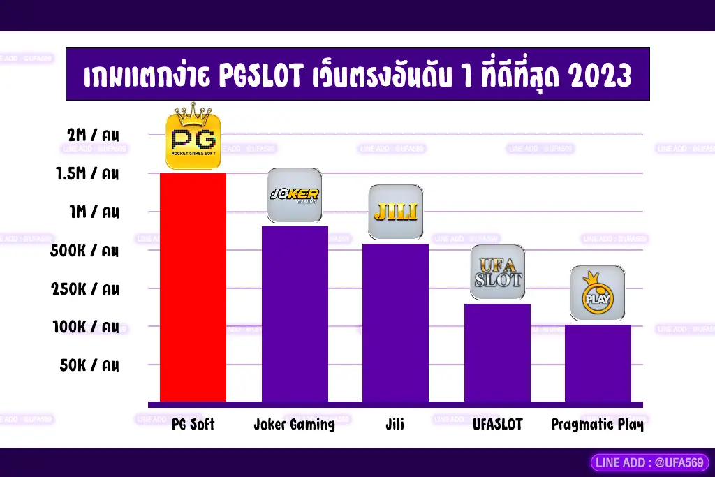 PG SLOT เว็บตรง อันดับ 1